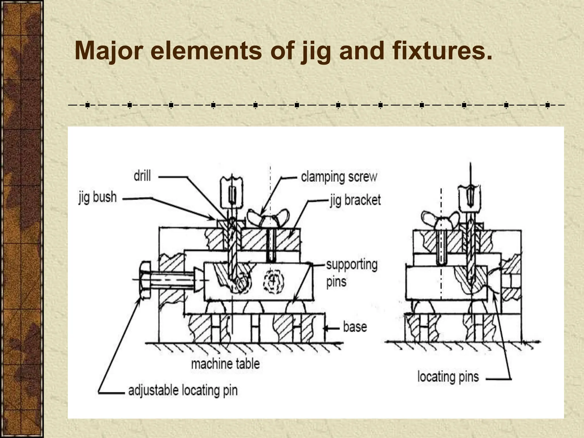 igs and fixtures are specialised tools used in manufacturing to secure ...