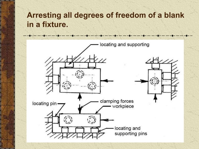 igs and fixtures are specialised tools used in manufacturing to secure ...