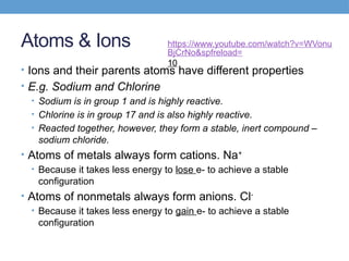 Parent Atom Example SCIENCE 9 document.in_grade-9-ionic-bonding.pptx