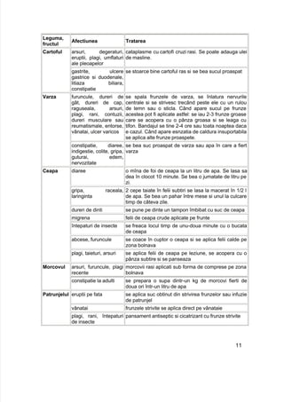 Leguma,
fructul
Afectiunea Tratarea
arsuri, degeraturi,
eruptii, plagi, umflaturi
ale pleoapelor
cataplasme cu cartofi cruzi rasi. Se poate adauga ulei
de masline.
Cartoful
gastrite, ulcere
gastrice si duodenale,
litiaza biliara,
constipatie
se stoarce bine cartoful ras si se bea sucul proaspat
furuncule, dureri de
gât, dureri de cap,
raguseala, arsuri,
plagi, rani, contuzii,
dureri musculare sau
reumatismale, entorse,
vânatai, ulcer varicos
se spala frunzele de varza, se înlatura nervurile
centrale si se strivesc trecând peste ele cu un rulou
de lemn sau o sticla. Când apare sucul pe frunze
acestea pot fi aplicate astfel: se iau 2-3 frunze groase
care se acopera cu o pânza groasa si se leaga cu
tifon. Bandajul se tine 2-4 ore sau toata noaptea daca
e cazul. Când apare esnzatia de caldura insuportabila
se aplica alte frunze proaspete.
Varza
constipatie, diaree,
indigestie, colite, gripa,
guturai, edem,
nervozitate
se bea suc proaspat de varza sau apa în care a fiert
varza
diaree o mîna de foi de ceapa la un litru de apa. Se lasa sa
dea în clocot 10 minute. Se bea o jumatate de litru pe
zi.
gripa, raceala,
laringinta
2 cepe taiate în felii subtiri se lasa la macerat în 1/2 l
de apa. Se bea un pahar între mese si unul la culcare
timp de câteva zile.
dureri de dinti se pune pe dinte un tampon îmbibat cu suc de ceapa
migrena felii de ceapa crude aplicate pe frunte
întepaturi de insecte se freaca locul timp de unu-doua minute cu o bucata
de ceapa
abcese, furuncule se coace în cuptor o ceapa si se aplica felii calde pe
zona bolnava
Ceapa
plagi, taieturi, arsuri se aplica felii de ceapa pe leziune, se acopera cu o
pânza subtire si se panseaza
arsuri, furuncule, plagi
recente
morcovii rasi aplicati sub forma de comprese pe zona
bolnava
Morcovul
constipatie la adulti se prepara o supa dintr-un kg de morcovi fierti de
doua ori într-un litru de apa
eruptii pe fata se aplica suc obtinut din strivirea frunzelor sau infuzie
de patrunjel
vânatai frunzele strivite se aplica direct pe vânataie
Patrunjelul
plagi, rani, întepaturi
de insecte
pansament antiseptic si cicatrizant cu frunze strivite
11
 