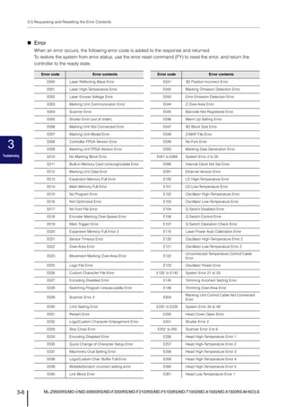 Service Code 93229 vdocuments.mx_mlmd-zvsftxrs-232cum13236egbww1075-2.pdf