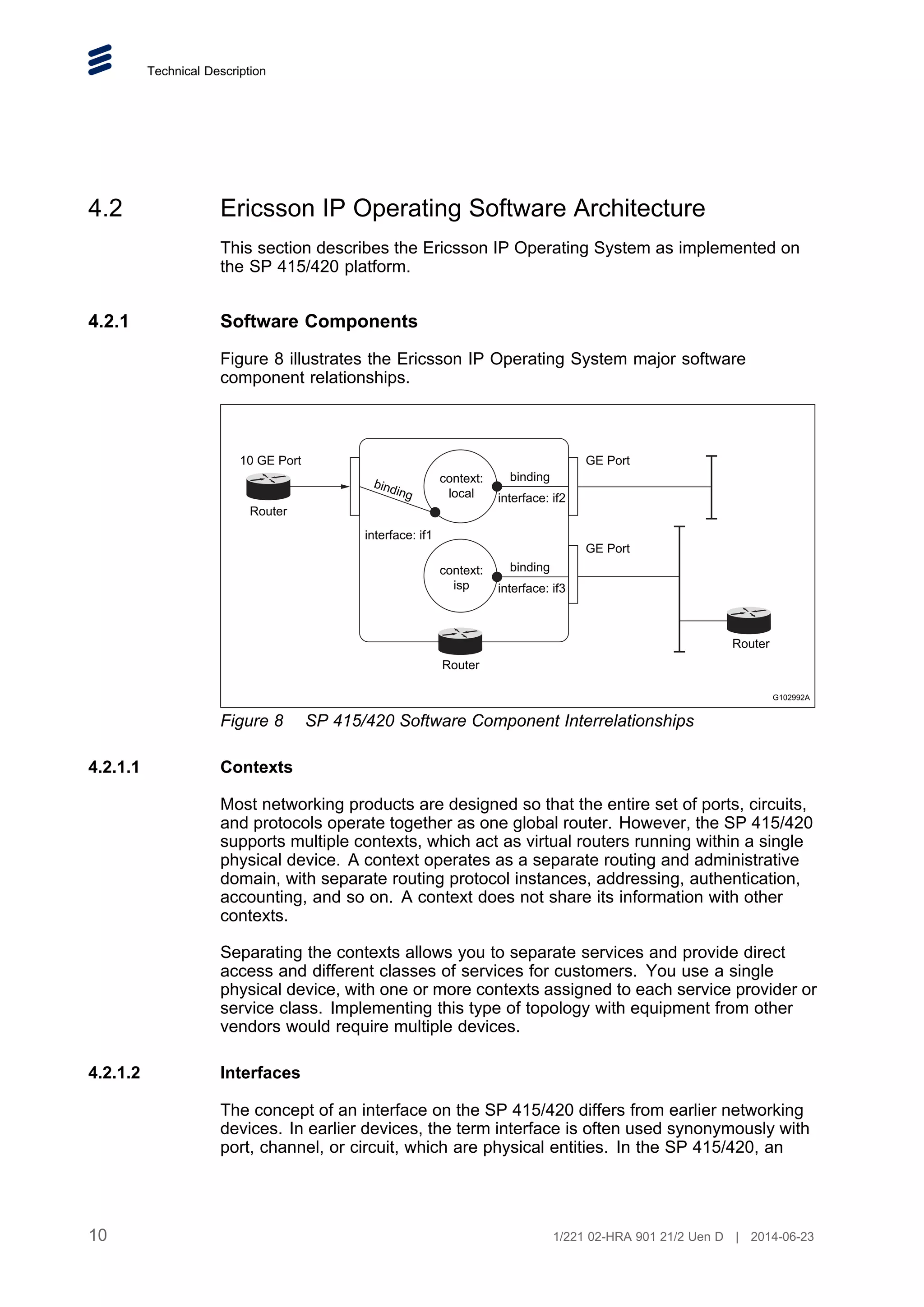 Technical Description
4.2 Ericsson IP Operating Software Architecture
This section describes the Ericsson IP Operating System as implemented on
the SP 415/420 platform.
4.2.1 Software Components
Figure 8 illustrates the Ericsson IP Operating System major software
component relationships.
G102992A
Router
Router
Router
10 GE Port
context:
local
context:
isp
binding
binding interface: if2
interface: if1
binding
interface: if3
GE Port
GE Port
Figure 8 SP 415/420 Software Component Interrelationships
4.2.1.1 Contexts
Most networking products are designed so that the entire set of ports, circuits,
and protocols operate together as one global router. However, the SP 415/420
supports multiple contexts, which act as virtual routers running within a single
physical device. A context operates as a separate routing and administrative
domain, with separate routing protocol instances, addressing, authentication,
accounting, and so on. A context does not share its information with other
contexts.
Separating the contexts allows you to separate services and provide direct
access and different classes of services for customers. You use a single
physical device, with one or more contexts assigned to each service provider or
service class. Implementing this type of topology with equipment from other
vendors would require multiple devices.
4.2.1.2 Interfaces
The concept of an interface on the SP 415/420 differs from earlier networking
devices. In earlier devices, the term interface is often used synonymously with
port, channel, or circuit, which are physical entities. In the SP 415/420, an
10 1/221 02-HRA 901 21/2 Uen D | 2014-06-23
 