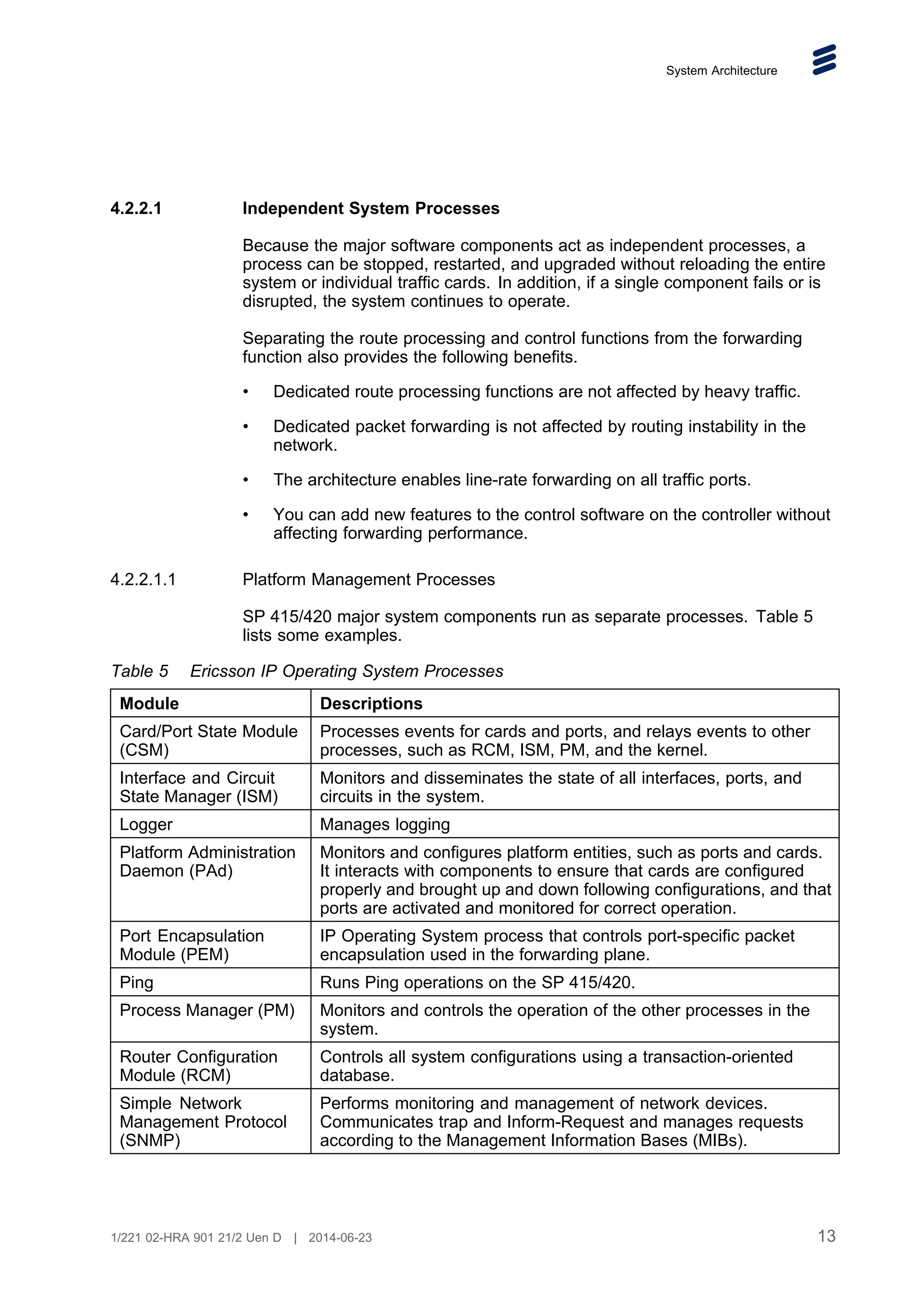 System Architecture
4.2.2.1 Independent System Processes
Because the major software components act as independent processes, a
process can be stopped, restarted, and upgraded without reloading the entire
system or individual traffic cards. In addition, if a single component fails or is
disrupted, the system continues to operate.
Separating the route processing and control functions from the forwarding
function also provides the following benefits.
• Dedicated route processing functions are not affected by heavy traffic.
• Dedicated packet forwarding is not affected by routing instability in the
network.
• The architecture enables line-rate forwarding on all traffic ports.
• You can add new features to the control software on the controller without
affecting forwarding performance.
4.2.2.1.1 Platform Management Processes
SP 415/420 major system components run as separate processes. Table 5
lists some examples.
Table 5 Ericsson IP Operating System Processes
Module Descriptions
Card/Port State Module
(CSM)
Processes events for cards and ports, and relays events to other
processes, such as RCM, ISM, PM, and the kernel.
Interface and Circuit
State Manager (ISM)
Monitors and disseminates the state of all interfaces, ports, and
circuits in the system.
Logger Manages logging
Platform Administration
Daemon (PAd)
Monitors and configures platform entities, such as ports and cards.
It interacts with components to ensure that cards are configured
properly and brought up and down following configurations, and that
ports are activated and monitored for correct operation.
Port Encapsulation
Module (PEM)
IP Operating System process that controls port-specific packet
encapsulation used in the forwarding plane.
Ping Runs Ping operations on the SP 415/420.
Process Manager (PM) Monitors and controls the operation of the other processes in the
system.
Router Configuration
Module (RCM)
Controls all system configurations using a transaction-oriented
database.
Simple Network
Management Protocol
(SNMP)
Performs monitoring and management of network devices.
Communicates trap and Inform-Request and manages requests
according to the Management Information Bases (MIBs).
13
1/221 02-HRA 901 21/2 Uen D | 2014-06-23
 