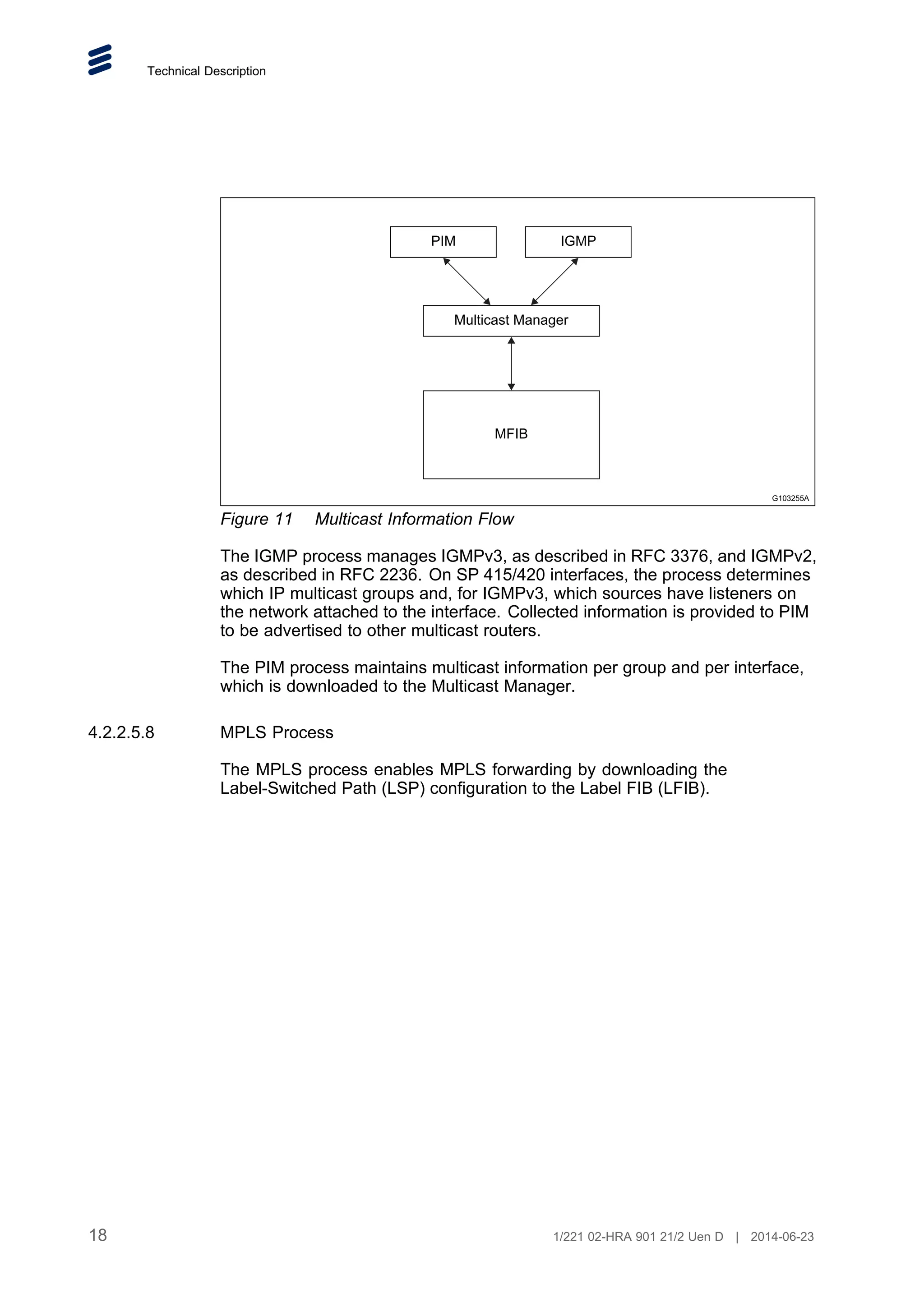 Technical Description
PIM IGMP
MFIB
Multicast Manager
G103255A
Figure 11 Multicast Information Flow
The IGMP process manages IGMPv3, as described in RFC 3376, and IGMPv2,
as described in RFC 2236. On SP 415/420 interfaces, the process determines
which IP multicast groups and, for IGMPv3, which sources have listeners on
the network attached to the interface. Collected information is provided to PIM
to be advertised to other multicast routers.
The PIM process maintains multicast information per group and per interface,
which is downloaded to the Multicast Manager.
4.2.2.5.8 MPLS Process
The MPLS process enables MPLS forwarding by downloading the
Label-Switched Path (LSP) configuration to the Label FIB (LFIB).
18 1/221 02-HRA 901 21/2 Uen D | 2014-06-23
 