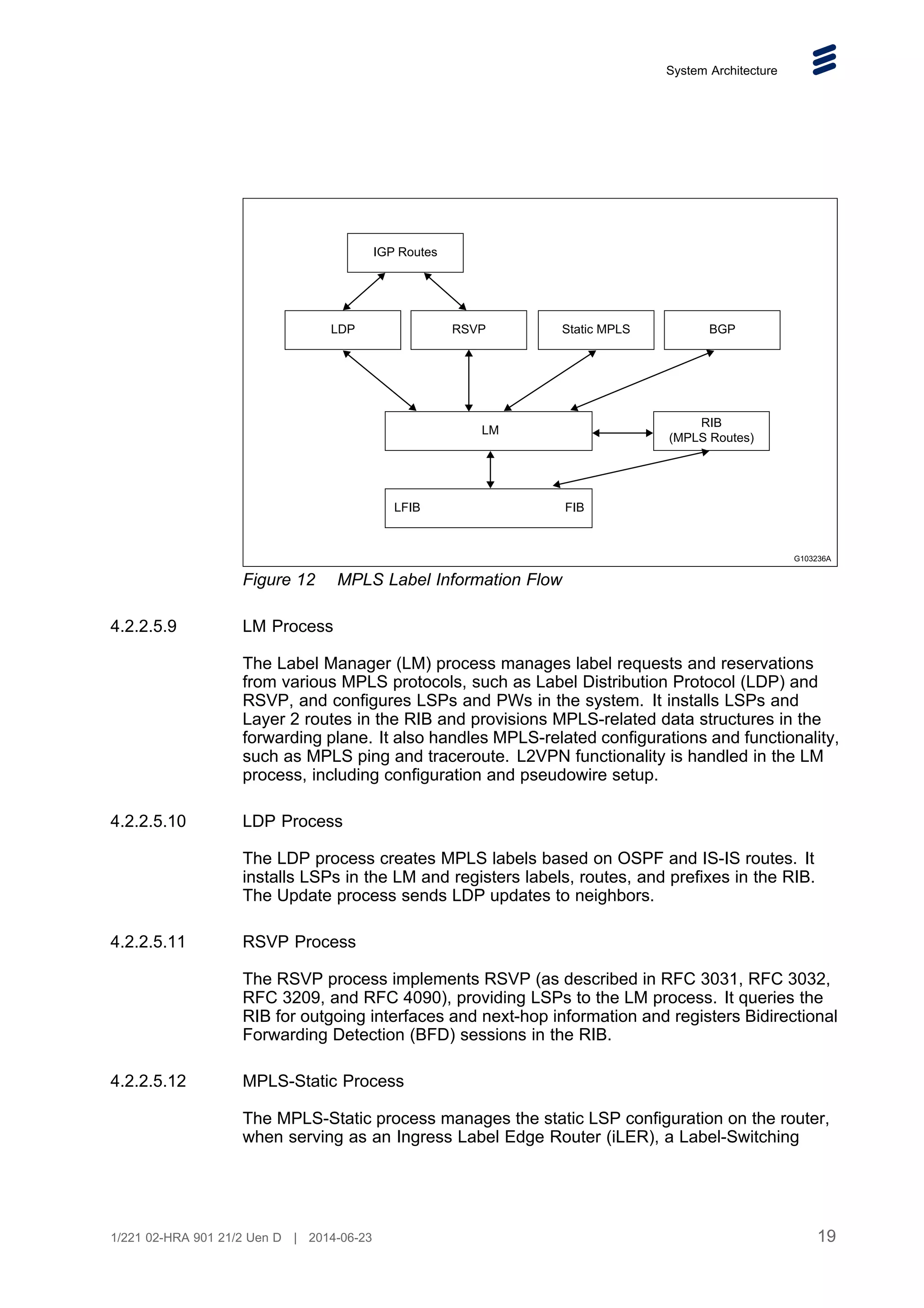 System Architecture
IGP Routes
LDP Static MPLS BGP
RSVP
RIB
(MPLS Routes)
LM
LFIB
G103236A
FIB
Figure 12 MPLS Label Information Flow
4.2.2.5.9 LM Process
The Label Manager (LM) process manages label requests and reservations
from various MPLS protocols, such as Label Distribution Protocol (LDP) and
RSVP, and configures LSPs and PWs in the system. It installs LSPs and
Layer 2 routes in the RIB and provisions MPLS-related data structures in the
forwarding plane. It also handles MPLS-related configurations and functionality,
such as MPLS ping and traceroute. L2VPN functionality is handled in the LM
process, including configuration and pseudowire setup.
4.2.2.5.10 LDP Process
The LDP process creates MPLS labels based on OSPF and IS-IS routes. It
installs LSPs in the LM and registers labels, routes, and prefixes in the RIB.
The Update process sends LDP updates to neighbors.
4.2.2.5.11 RSVP Process
The RSVP process implements RSVP (as described in RFC 3031, RFC 3032,
RFC 3209, and RFC 4090), providing LSPs to the LM process. It queries the
RIB for outgoing interfaces and next-hop information and registers Bidirectional
Forwarding Detection (BFD) sessions in the RIB.
4.2.2.5.12 MPLS-Static Process
The MPLS-Static process manages the static LSP configuration on the router,
when serving as an Ingress Label Edge Router (iLER), a Label-Switching
19
1/221 02-HRA 901 21/2 Uen D | 2014-06-23
 