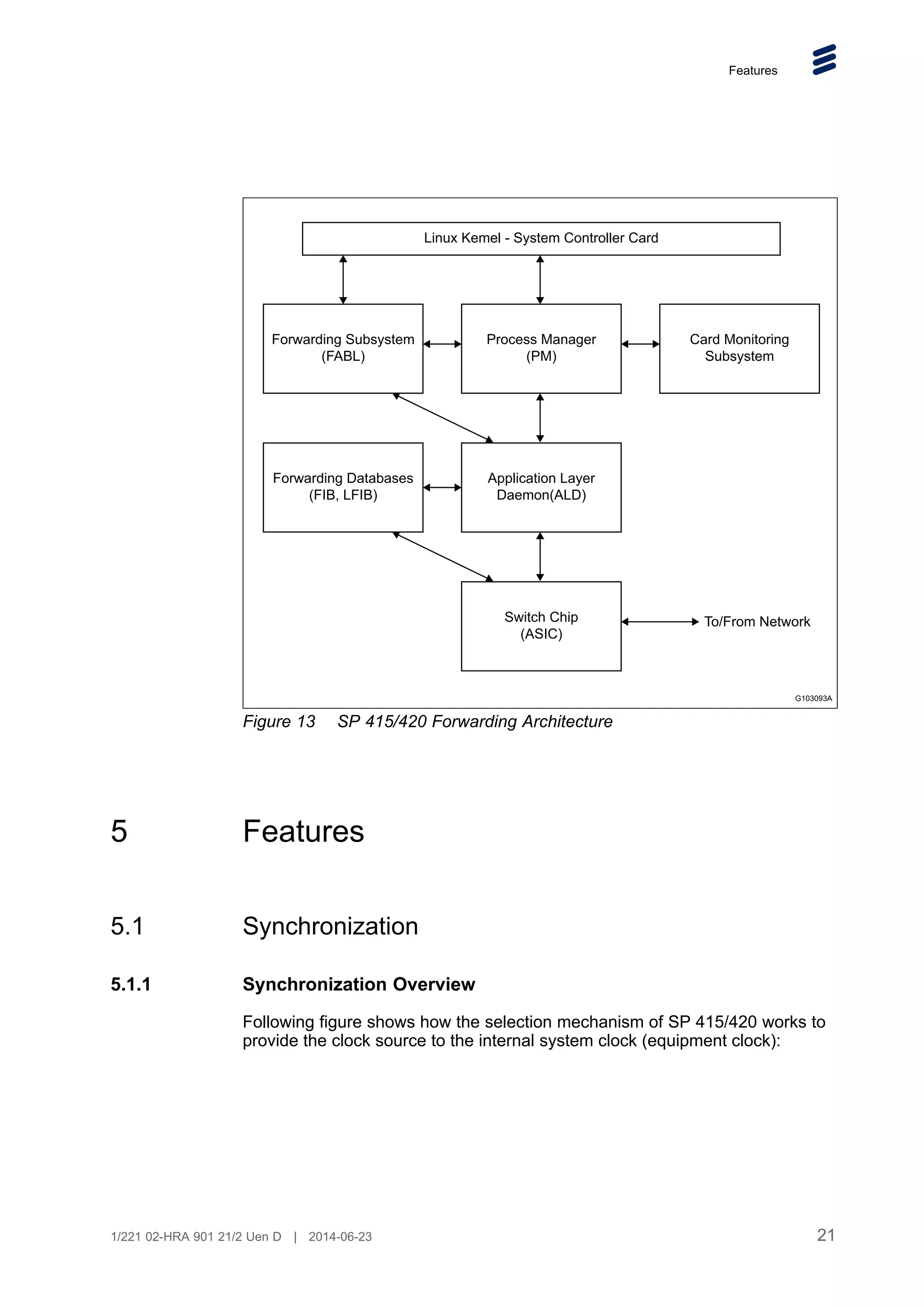 Features
G103093A
Linux Kemel - System Controller Card
Forwarding Subsystem
(FABL)
Process Manager
(PM)
Forwarding Databases
(FIB, LFIB)
Application Layer
Daemon(ALD)
Switch Chip
(ASIC)
Card Monitoring
Subsystem
To/From Network
Figure 13 SP 415/420 Forwarding Architecture
5 Features
5.1 Synchronization
5.1.1 Synchronization Overview
Following figure shows how the selection mechanism of SP 415/420 works to
provide the clock source to the internal system clock (equipment clock):
21
1/221 02-HRA 901 21/2 Uen D | 2014-06-23
 