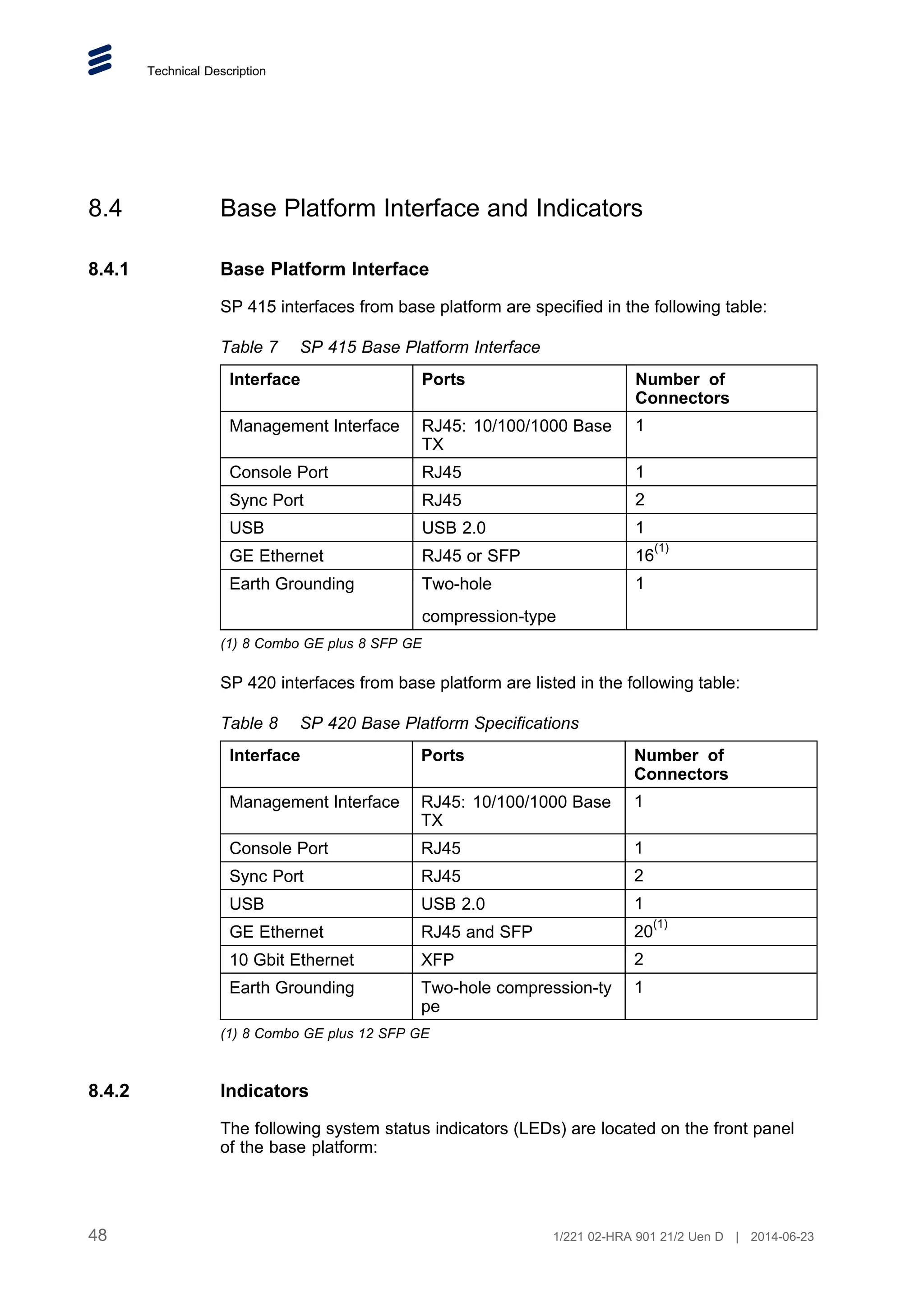 Technical Description
8.4 Base Platform Interface and Indicators
8.4.1 Base Platform Interface
SP 415 interfaces from base platform are specified in the following table:
Table 7 SP 415 Base Platform Interface
Interface Ports Number of
Connectors
Management Interface RJ45: 10/100/1000 Base
TX
1
Console Port RJ45 1
Sync Port RJ45 2
USB USB 2.0 1
GE Ethernet RJ45 or SFP 16
(1)
Earth Grounding Two-hole
compression-type
1
(1) 8 Combo GE plus 8 SFP GE
SP 420 interfaces from base platform are listed in the following table:
Table 8 SP 420 Base Platform Specifications
Interface Ports Number of
Connectors
Management Interface RJ45: 10/100/1000 Base
TX
1
Console Port RJ45 1
Sync Port RJ45 2
USB USB 2.0 1
GE Ethernet RJ45 and SFP 20
(1)
10 Gbit Ethernet XFP 2
Earth Grounding Two-hole compression-ty
pe
1
(1) 8 Combo GE plus 12 SFP GE
8.4.2 Indicators
The following system status indicators (LEDs) are located on the front panel
of the base platform:
48 1/221 02-HRA 901 21/2 Uen D | 2014-06-23
 