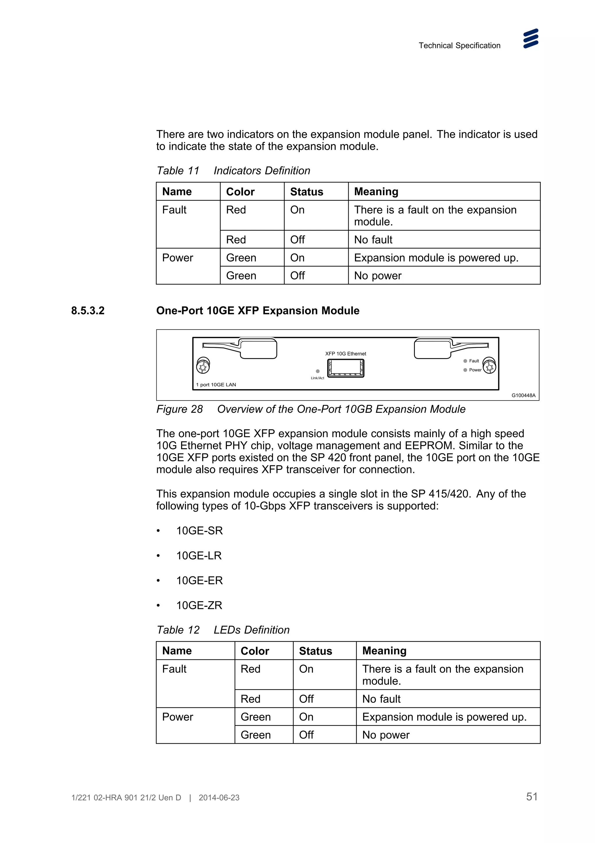 Technical Specification
There are two indicators on the expansion module panel. The indicator is used
to indicate the state of the expansion module.
Table 11 Indicators Definition
Name Color Status Meaning
Red On There is a fault on the expansion
module.
Fault
Red Off No fault
Green On Expansion module is powered up.
Power
Green Off No power
8.5.3.2 One-Port 10GE XFP Expansion Module
Link/Act
XFP 10G Ethernet
1 port 10GE LAN
Fault
Power
G100448A
Figure 28 Overview of the One-Port 10GB Expansion Module
The one-port 10GE XFP expansion module consists mainly of a high speed
10G Ethernet PHY chip, voltage management and EEPROM. Similar to the
10GE XFP ports existed on the SP 420 front panel, the 10GE port on the 10GE
module also requires XFP transceiver for connection.
This expansion module occupies a single slot in the SP 415/420. Any of the
following types of 10-Gbps XFP transceivers is supported:
• 10GE-SR
• 10GE-LR
• 10GE-ER
• 10GE-ZR
Table 12 LEDs Definition
Name Color Status Meaning
Red On There is a fault on the expansion
module.
Fault
Red Off No fault
Green On Expansion module is powered up.
Power
Green Off No power
51
1/221 02-HRA 901 21/2 Uen D | 2014-06-23
 