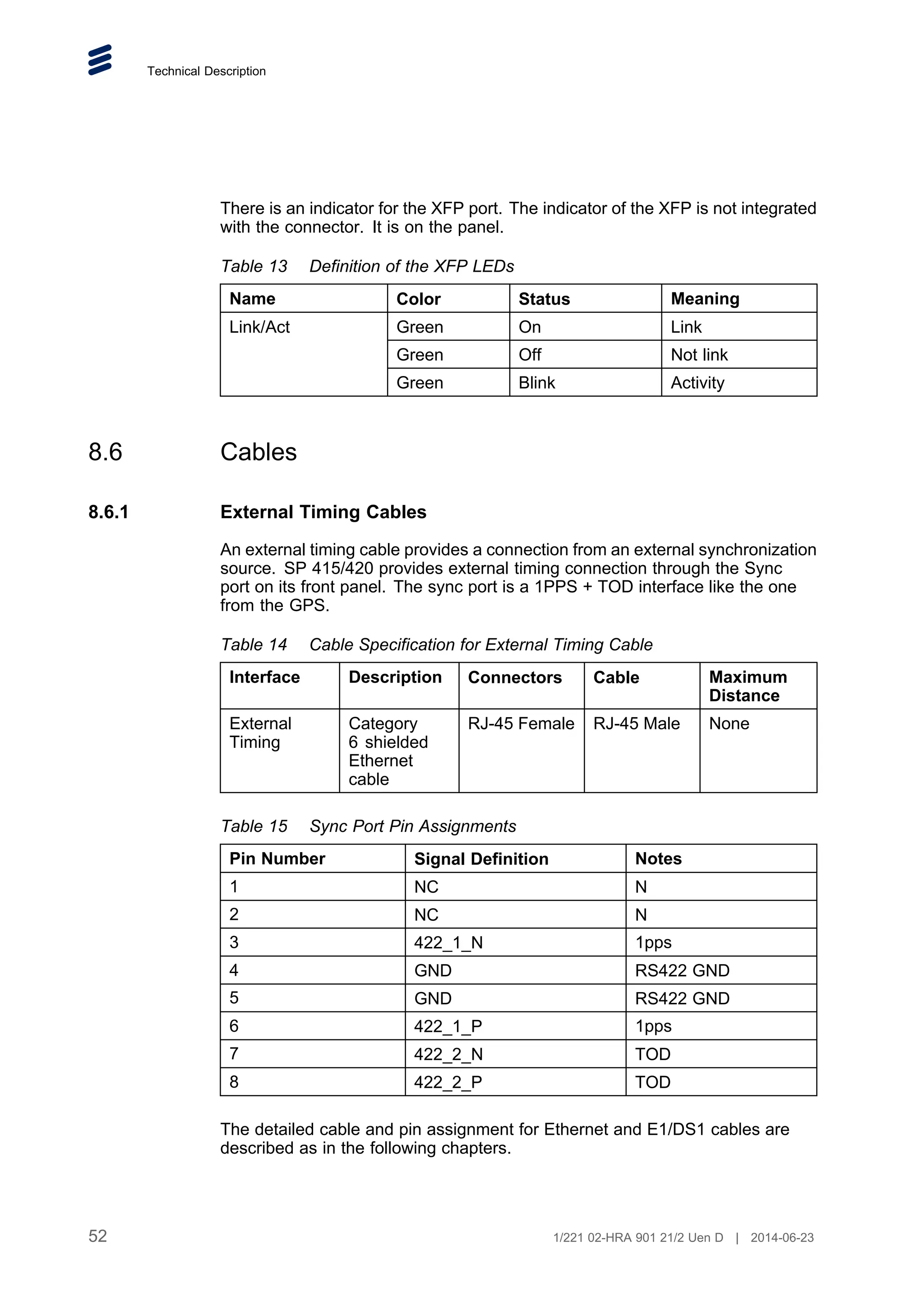 Technical Description
There is an indicator for the XFP port. The indicator of the XFP is not integrated
with the connector. It is on the panel.
Table 13 Definition of the XFP LEDs
Name Color Status Meaning
Green On Link
Green Off Not link
Link/Act
Green Blink Activity
8.6 Cables
8.6.1 External Timing Cables
An external timing cable provides a connection from an external synchronization
source. SP 415/420 provides external timing connection through the Sync
port on its front panel. The sync port is a 1PPS + TOD interface like the one
from the GPS.
Table 14 Cable Specification for External Timing Cable
Interface Description Connectors Cable Maximum
Distance
External
Timing
Category
6 shielded
Ethernet
cable
RJ-45 Female RJ-45 Male None
Table 15 Sync Port Pin Assignments
Pin Number Signal Definition Notes
1 NC N
2 NC N
3 422_1_N 1pps
4 GND RS422 GND
5 GND RS422 GND
6 422_1_P 1pps
7 422_2_N TOD
8 422_2_P TOD
The detailed cable and pin assignment for Ethernet and E1/DS1 cables are
described as in the following chapters.
52 1/221 02-HRA 901 21/2 Uen D | 2014-06-23
 
