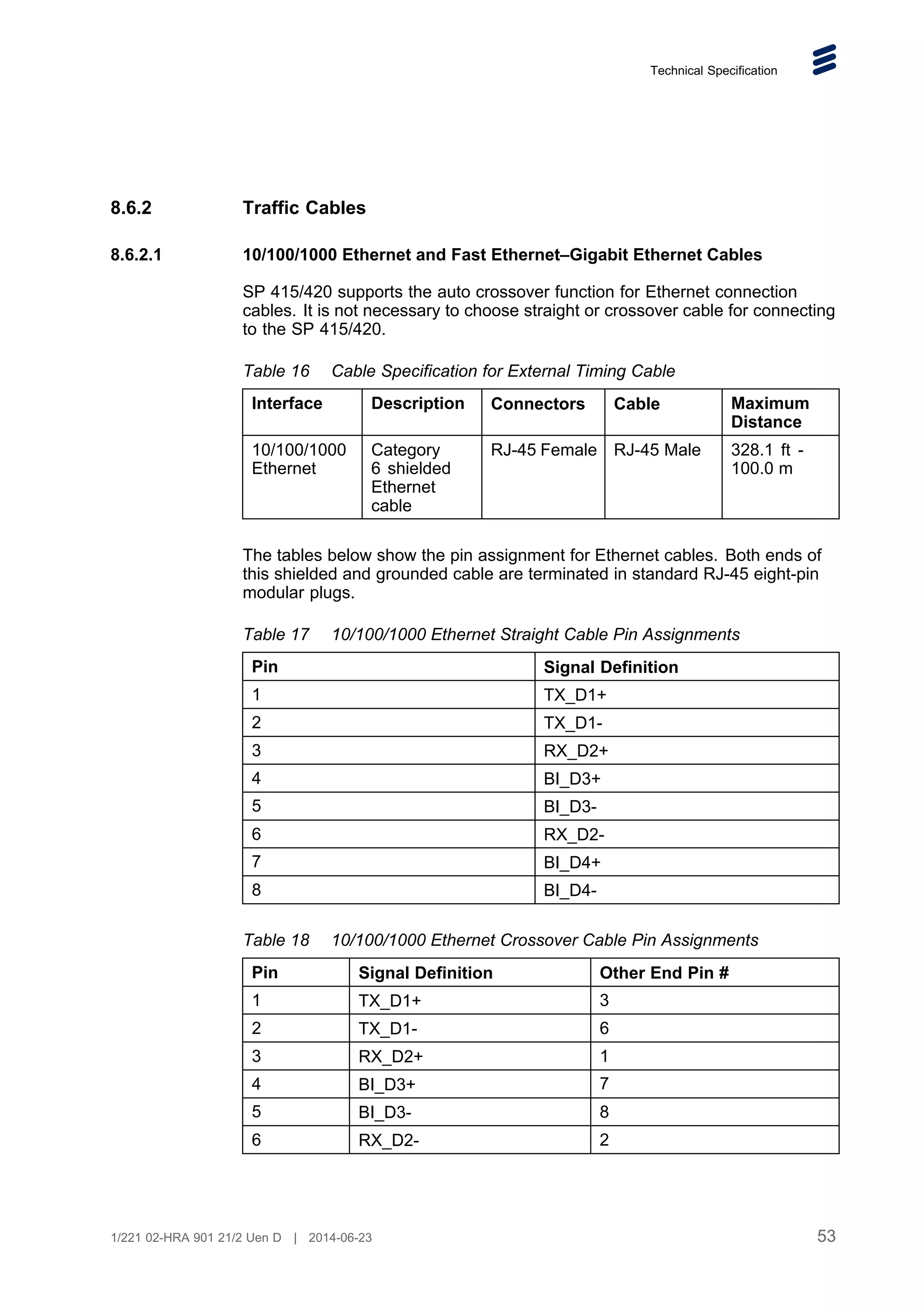 Technical Specification
8.6.2 Traffic Cables
8.6.2.1 10/100/1000 Ethernet and Fast Ethernet–Gigabit Ethernet Cables
SP 415/420 supports the auto crossover function for Ethernet connection
cables. It is not necessary to choose straight or crossover cable for connecting
to the SP 415/420.
Table 16 Cable Specification for External Timing Cable
Interface Description Connectors Cable Maximum
Distance
10/100/1000
Ethernet
Category
6 shielded
Ethernet
cable
RJ-45 Female RJ-45 Male 328.1 ft -
100.0 m
The tables below show the pin assignment for Ethernet cables. Both ends of
this shielded and grounded cable are terminated in standard RJ-45 eight-pin
modular plugs.
Table 17 10/100/1000 Ethernet Straight Cable Pin Assignments
Pin Signal Definition
1 TX_D1+
2 TX_D1-
3 RX_D2+
4 BI_D3+
5 BI_D3-
6 RX_D2-
7 BI_D4+
8 BI_D4-
Table 18 10/100/1000 Ethernet Crossover Cable Pin Assignments
Pin Signal Definition Other End Pin #
1 TX_D1+ 3
2 TX_D1- 6
3 RX_D2+ 1
4 BI_D3+ 7
5 BI_D3- 8
6 RX_D2- 2
53
1/221 02-HRA 901 21/2 Uen D | 2014-06-23
 