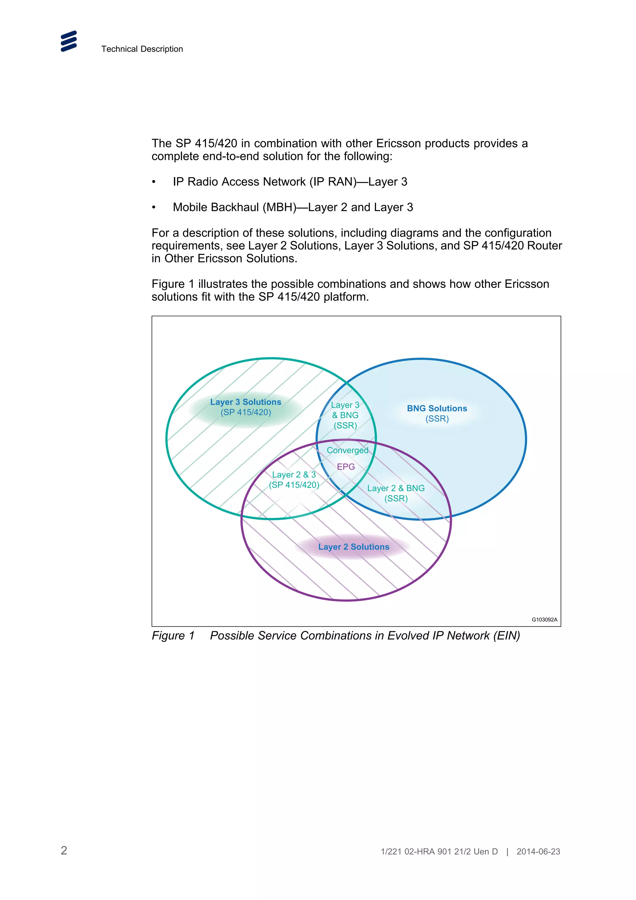 Technical Description
The SP 415/420 in combination with other Ericsson products provides a
complete end-to-end solution for the following:
• IP Radio Access Network (IP RAN)—Layer 3
• Mobile Backhaul (MBH)—Layer 2 and Layer 3
For a description of these solutions, including diagrams and the configuration
requirements, see Layer 2 Solutions, Layer 3 Solutions, and SP 415/420 Router
in Other Ericsson Solutions.
Figure 1 illustrates the possible combinations and shows how other Ericsson
solutions fit with the SP 415/420 platform.
G103092A
Layer 3 Solutions
(SP 415/420)
Layer 2 Solutions
BNG Solutions
(SSR)
EPG
Layer 3
& BNG
(SSR)
Layer 2 & 3
(SP 415/420) Layer 2 & BNG
(SSR)
Converged
Figure 1 Possible Service Combinations in Evolved IP Network (EIN)
2 1/221 02-HRA 901 21/2 Uen D | 2014-06-23
 