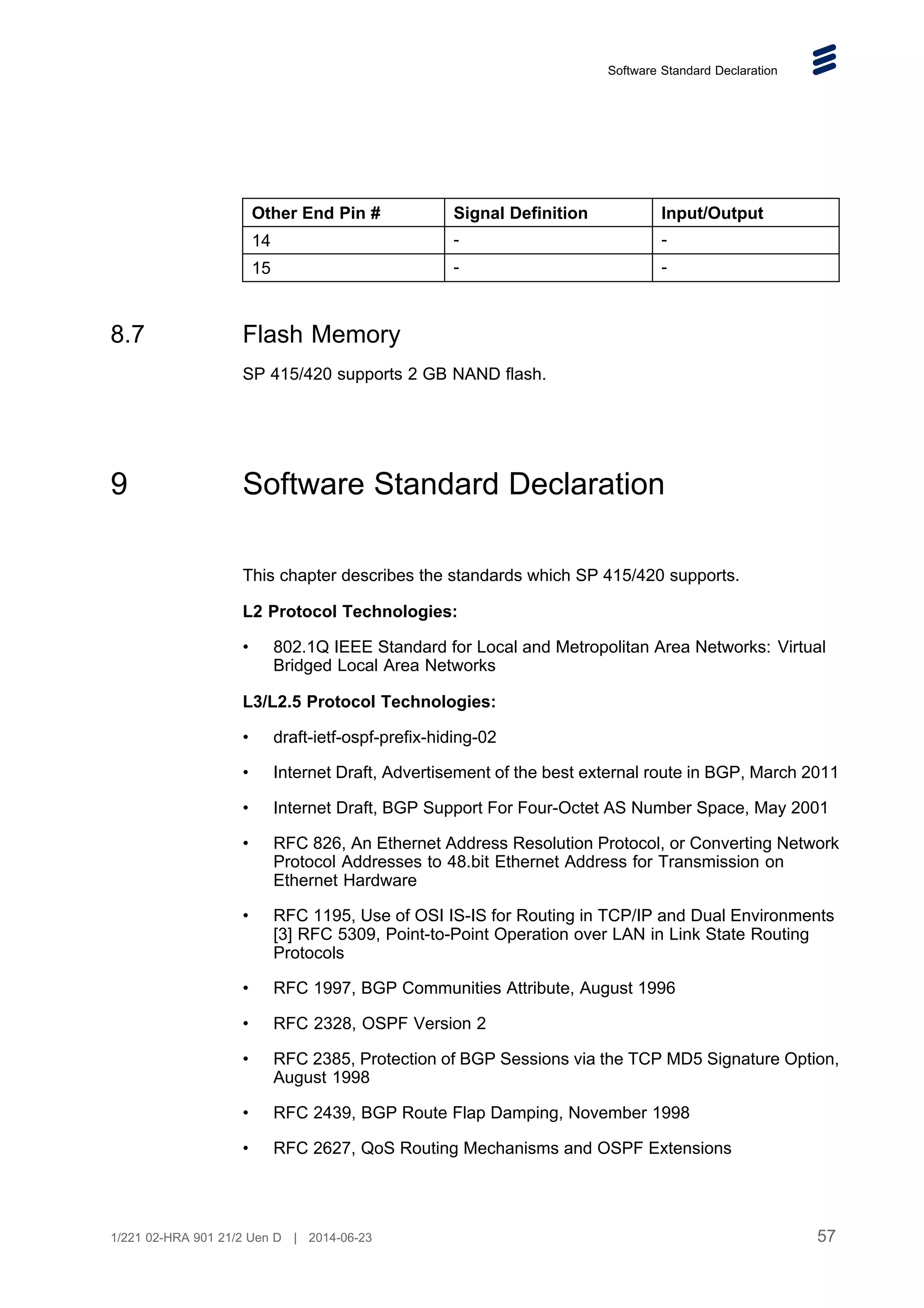 Software Standard Declaration
Other End Pin # Signal Definition Input/Output
14 - -
15 - -
8.7 Flash Memory
SP 415/420 supports 2 GB NAND flash.
9 Software Standard Declaration
This chapter describes the standards which SP 415/420 supports.
L2 Protocol Technologies:
• 802.1Q IEEE Standard for Local and Metropolitan Area Networks: Virtual
Bridged Local Area Networks
L3/L2.5 Protocol Technologies:
• draft-ietf-ospf-prefix-hiding-02
• Internet Draft, Advertisement of the best external route in BGP, March 2011
• Internet Draft, BGP Support For Four-Octet AS Number Space, May 2001
• RFC 826, An Ethernet Address Resolution Protocol, or Converting Network
Protocol Addresses to 48.bit Ethernet Address for Transmission on
Ethernet Hardware
• RFC 1195, Use of OSI IS-IS for Routing in TCP/IP and Dual Environments
[3] RFC 5309, Point-to-Point Operation over LAN in Link State Routing
Protocols
• RFC 1997, BGP Communities Attribute, August 1996
• RFC 2328, OSPF Version 2
• RFC 2385, Protection of BGP Sessions via the TCP MD5 Signature Option,
August 1998
• RFC 2439, BGP Route Flap Damping, November 1998
• RFC 2627, QoS Routing Mechanisms and OSPF Extensions
57
1/221 02-HRA 901 21/2 Uen D | 2014-06-23
 
