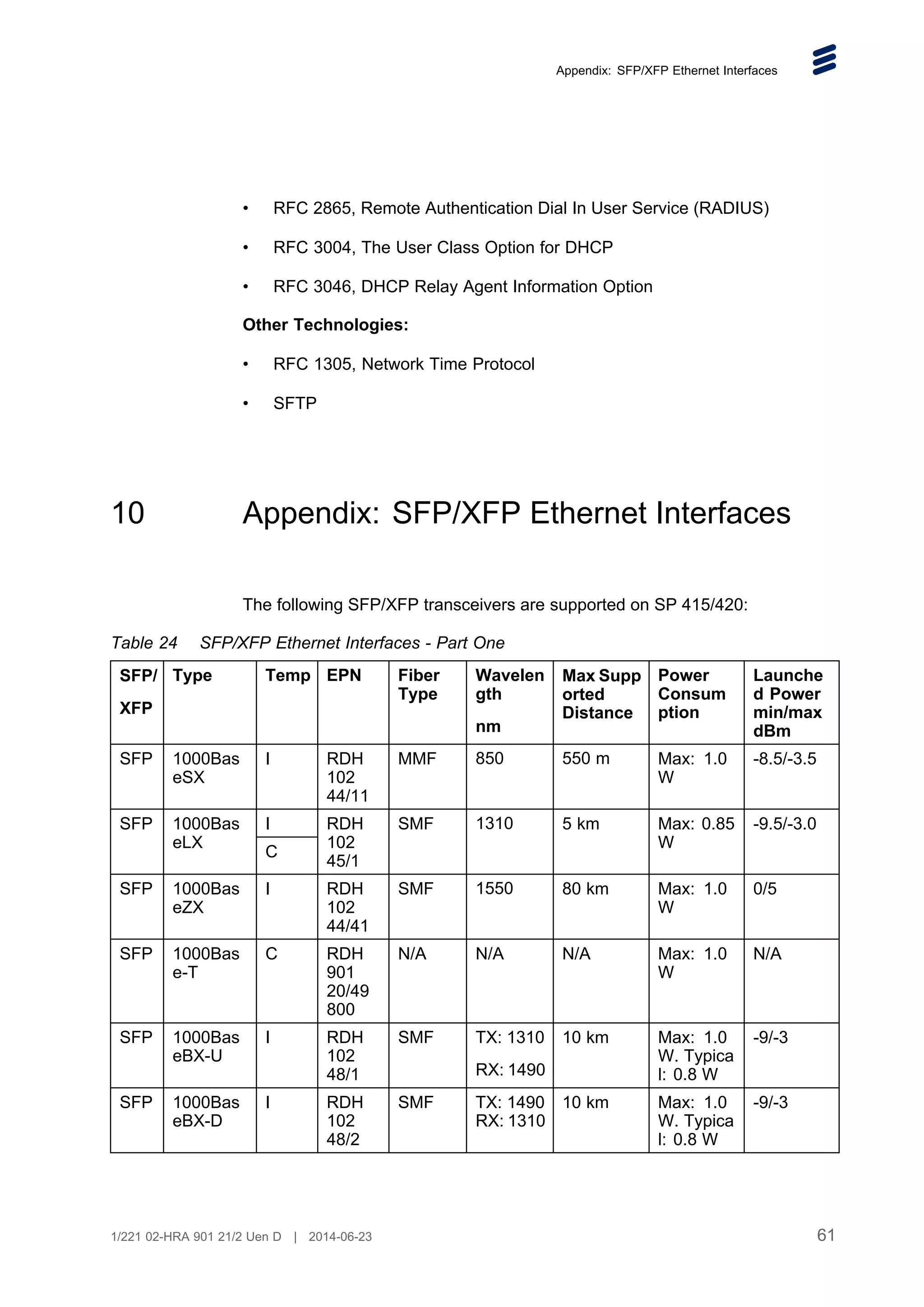 Appendix: SFP/XFP Ethernet Interfaces
• RFC 2865, Remote Authentication Dial In User Service (RADIUS)
• RFC 3004, The User Class Option for DHCP
• RFC 3046, DHCP Relay Agent Information Option
Other Technologies:
• RFC 1305, Network Time Protocol
• SFTP
10 Appendix: SFP/XFP Ethernet Interfaces
The following SFP/XFP transceivers are supported on SP 415/420:
Table 24 SFP/XFP Ethernet Interfaces - Part One
SFP/
XFP
Type Temp EPN Fiber
Type
Wavelen
gth
nm
Max Supp
orted
Distance
Power
Consum
ption
Launche
d Power
min/max
dBm
SFP 1000Bas
eSX
I RDH
102
44/11
MMF 850 550 m Max: 1.0
W
-8.5/-3.5
I
SFP 1000Bas
eLX
C
RDH
102
45/1
SMF 1310 5 km Max: 0.85
W
-9.5/-3.0
SFP 1000Bas
eZX
I RDH
102
44/41
SMF 1550 80 km Max: 1.0
W
0/5
SFP 1000Bas
e-T
C RDH
901
20/49
800
N/A N/A N/A Max: 1.0
W
N/A
SFP 1000Bas
eBX-U
I RDH
102
48/1
SMF TX: 1310
RX: 1490
10 km Max: 1.0
W. Typica
l: 0.8 W
-9/-3
SFP 1000Bas
eBX-D
I RDH
102
48/2
SMF TX: 1490
RX: 1310
10 km Max: 1.0
W. Typica
l: 0.8 W
-9/-3
61
1/221 02-HRA 901 21/2 Uen D | 2014-06-23
 