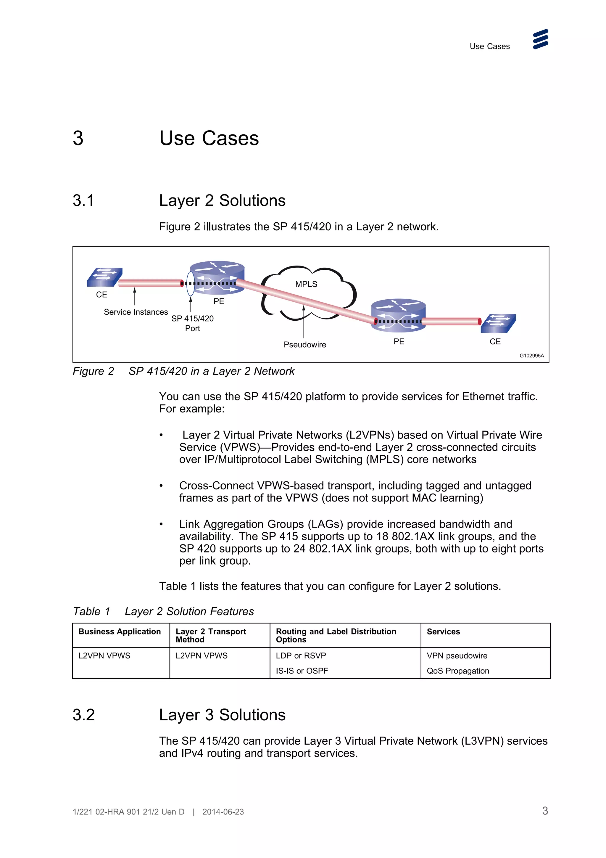 Use Cases
3 Use Cases
3.1 Layer 2 Solutions
Figure 2 illustrates the SP 415/420 in a Layer 2 network.
G102995A
SP 415/420
Port
CE
PE
PE CE
Pseudowire
MPLS
Service Instances
Figure 2 SP 415/420 in a Layer 2 Network
You can use the SP 415/420 platform to provide services for Ethernet traffic.
For example:
• Layer 2 Virtual Private Networks (L2VPNs) based on Virtual Private Wire
Service (VPWS)—Provides end-to-end Layer 2 cross-connected circuits
over IP/Multiprotocol Label Switching (MPLS) core networks
• Cross-Connect VPWS-based transport, including tagged and untagged
frames as part of the VPWS (does not support MAC learning)
• Link Aggregation Groups (LAGs) provide increased bandwidth and
availability. The SP 415 supports up to 18 802.1AX link groups, and the
SP 420 supports up to 24 802.1AX link groups, both with up to eight ports
per link group.
Table 1 lists the features that you can configure for Layer 2 solutions.
Table 1 Layer 2 Solution Features
Business Application Layer 2 Transport
Method
Routing and Label Distribution
Options
Services
L2VPN VPWS L2VPN VPWS LDP or RSVP
IS-IS or OSPF
VPN pseudowire
QoS Propagation
3.2 Layer 3 Solutions
The SP 415/420 can provide Layer 3 Virtual Private Network (L3VPN) services
and IPv4 routing and transport services.
3
1/221 02-HRA 901 21/2 Uen D | 2014-06-23
 