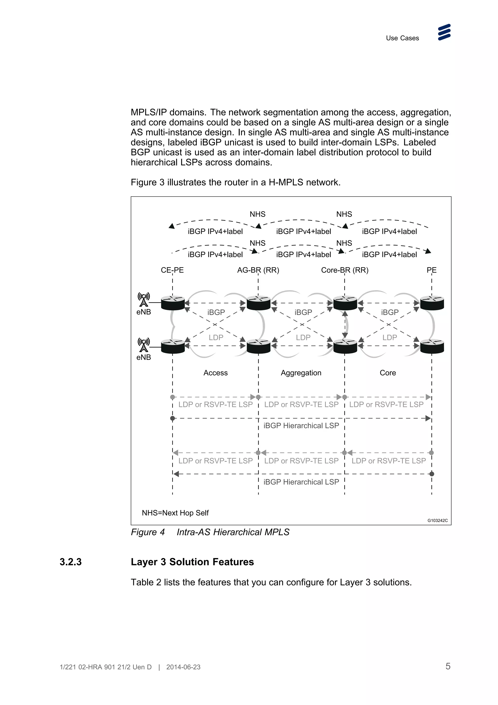 Use Cases
MPLS/IP domains. The network segmentation among the access, aggregation,
and core domains could be based on a single AS multi-area design or a single
AS multi-instance design. In single AS multi-area and single AS multi-instance
designs, labeled iBGP unicast is used to build inter-domain LSPs. Labeled
BGP unicast is used as an inter-domain label distribution protocol to build
hierarchical LSPs across domains.
Figure 3 illustrates the router in a H-MPLS network.
G103242C
iBGP
LDP
iBGP IPv4+label
NHS NHS
NHS NHS
iBGP IPv4+label
iBGP IPv4+label
iBGP IPv4+label
iBGP IPv4+label
iBGP IPv4+label
Access
eNB
CE-PE PE
AG-BR (RR) Core-BR (RR)
Aggregation Core
iBGP
LDP
iBGP Hierarchical LSP
LDP or RSVP-TE LSP LDP or RSVP-TE LSP LDP or RSVP-TE LSP
iBGP Hierarchical LSP
LDP or RSVP-TE LSP LDP or RSVP-TE LSP LDP or RSVP-TE LSP
iBGP
LDP
eNB
NHS=Next Hop Self
Figure 4 Intra-AS Hierarchical MPLS
3.2.3 Layer 3 Solution Features
Table 2 lists the features that you can configure for Layer 3 solutions.
5
1/221 02-HRA 901 21/2 Uen D | 2014-06-23
 