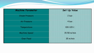 Machine Parameter Set Up Value
Steam Pressure 2 bar.
Air Pressure 4 bar.
Temperature 100-120 C.
Machine Speed 15-50 m/min
Over Feed 35 m/min

 