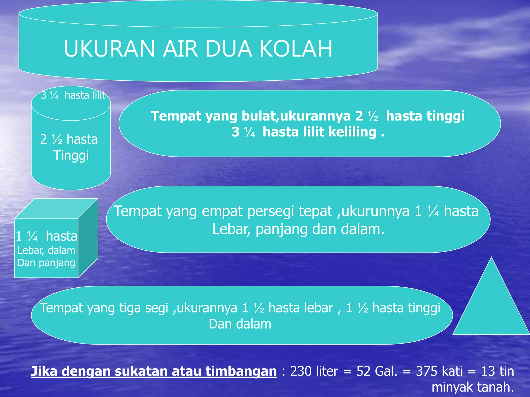 UKURAN AIR DUA KOLAH
2 ½ hasta
Tinggi
Tempat yang bulat,ukurannya 2 ½ hasta tinggi
3 ¼ hasta lilit keliling .
1 ¼ hasta
Lebar, dalam
Dan panjang
Tempat yang empat persegi tepat ,ukurunnya 1 ¼ hasta
Lebar, panjang dan dalam.
3 ¼ hasta lilit
Tempat yang tiga segi ,ukurannya 1 ½ hasta lebar , 1 ½ hasta tinggi
Dan dalam
Jika dengan sukatan atau timbangan : 230 liter = 52 Gal. = 375 kati = 13 tin
minyak tanah.
 