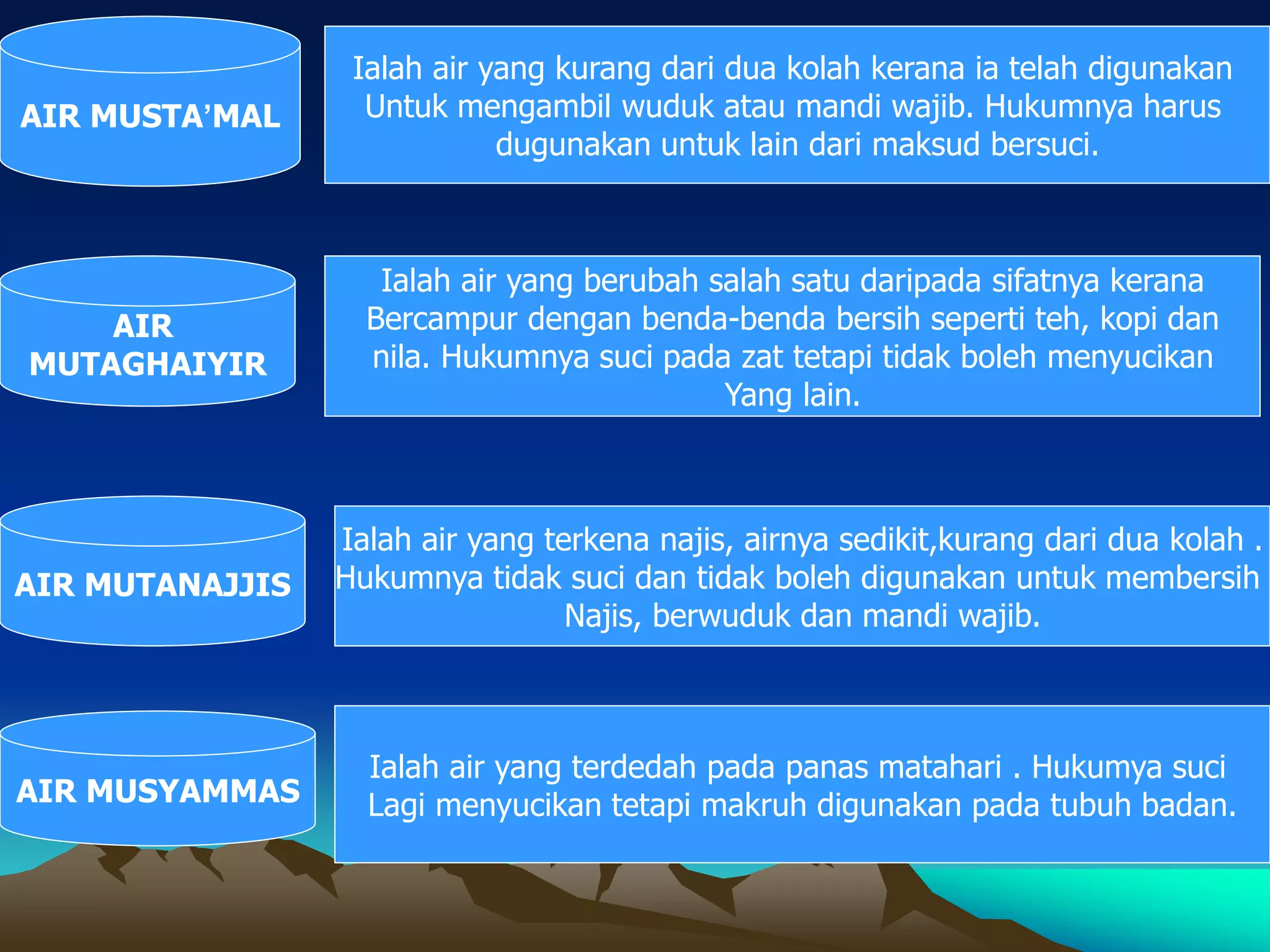 AIR MUSTA’MAL
Ialah air yang kurang dari dua kolah kerana ia telah digunakan
Untuk mengambil wuduk atau mandi wajib. Hukumnya harus
dugunakan untuk lain dari maksud bersuci.
AIR
MUTAGHAIYIR
Ialah air yang berubah salah satu daripada sifatnya kerana
Bercampur dengan benda-benda bersih seperti teh, kopi dan
nila. Hukumnya suci pada zat tetapi tidak boleh menyucikan
Yang lain.
AIR MUTANAJJIS
Ialah air yang terkena najis, airnya sedikit,kurang dari dua kolah .
Hukumnya tidak suci dan tidak boleh digunakan untuk membersih
Najis, berwuduk dan mandi wajib.
AIR MUSYAMMAS
Ialah air yang terdedah pada panas matahari . Hukumya suci
Lagi menyucikan tetapi makruh digunakan pada tubuh badan.
 