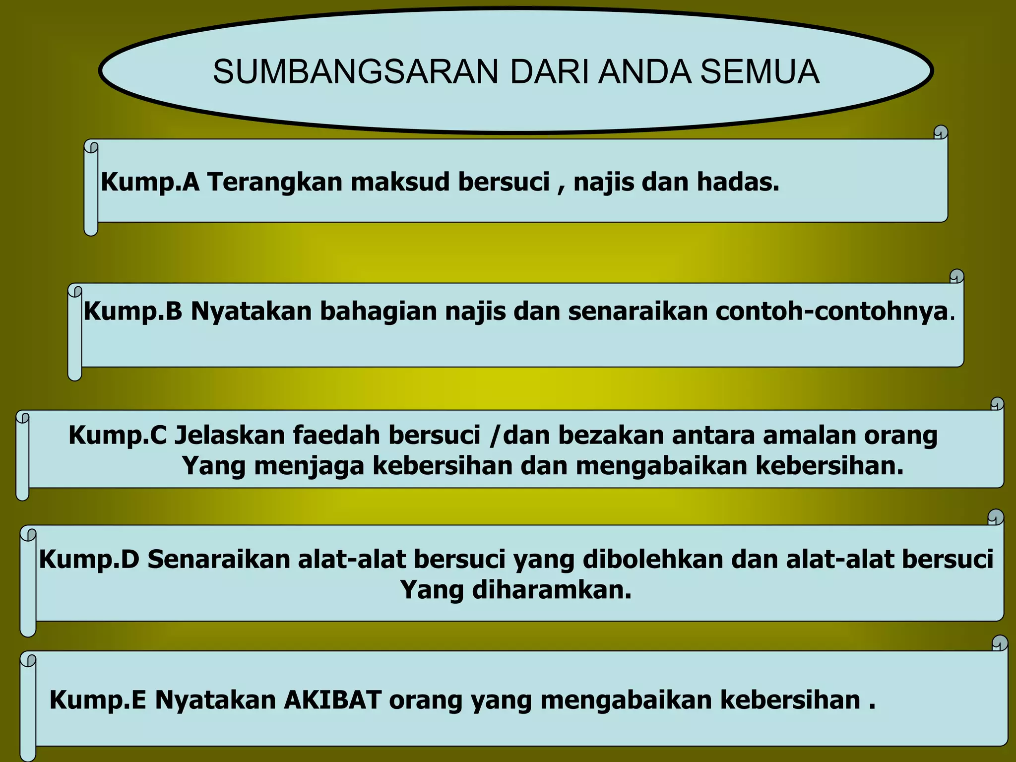 Kump.B Nyatakan bahagian najis dan senaraikan contoh-contohnya.
Kump.C Jelaskan faedah bersuci /dan bezakan antara amalan orang
Yang menjaga kebersihan dan mengabaikan kebersihan.
Kump.D Senaraikan alat-alat bersuci yang dibolehkan dan alat-alat bersuci
Yang diharamkan.
Kump.A Terangkan maksud bersuci , najis dan hadas.
SUMBANGSARAN DARI ANDA SEMUA
Kump.E Nyatakan AKIBAT orang yang mengabaikan kebersihan .
 