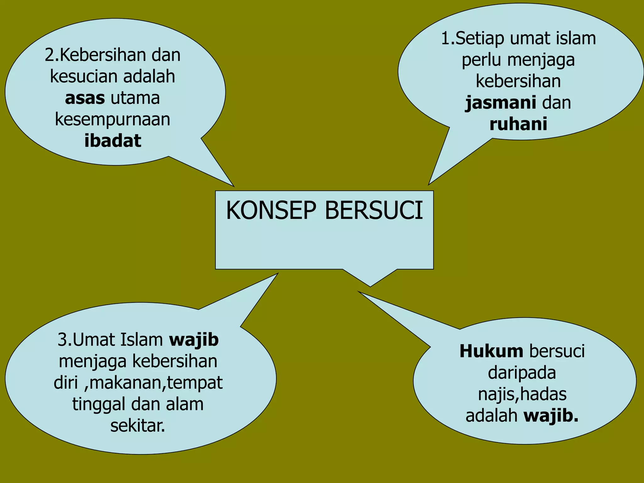 KONSEP BERSUCI
1.Setiap umat islam
perlu menjaga
kebersihan
jasmani dan
ruhani
2.Kebersihan dan
kesucian adalah
asas utama
kesempurnaan
ibadat
3.Umat Islam wajib
menjaga kebersihan
diri ,makanan,tempat
tinggal dan alam
sekitar.
Hukum bersuci
daripada
najis,hadas
adalah wajib.
 