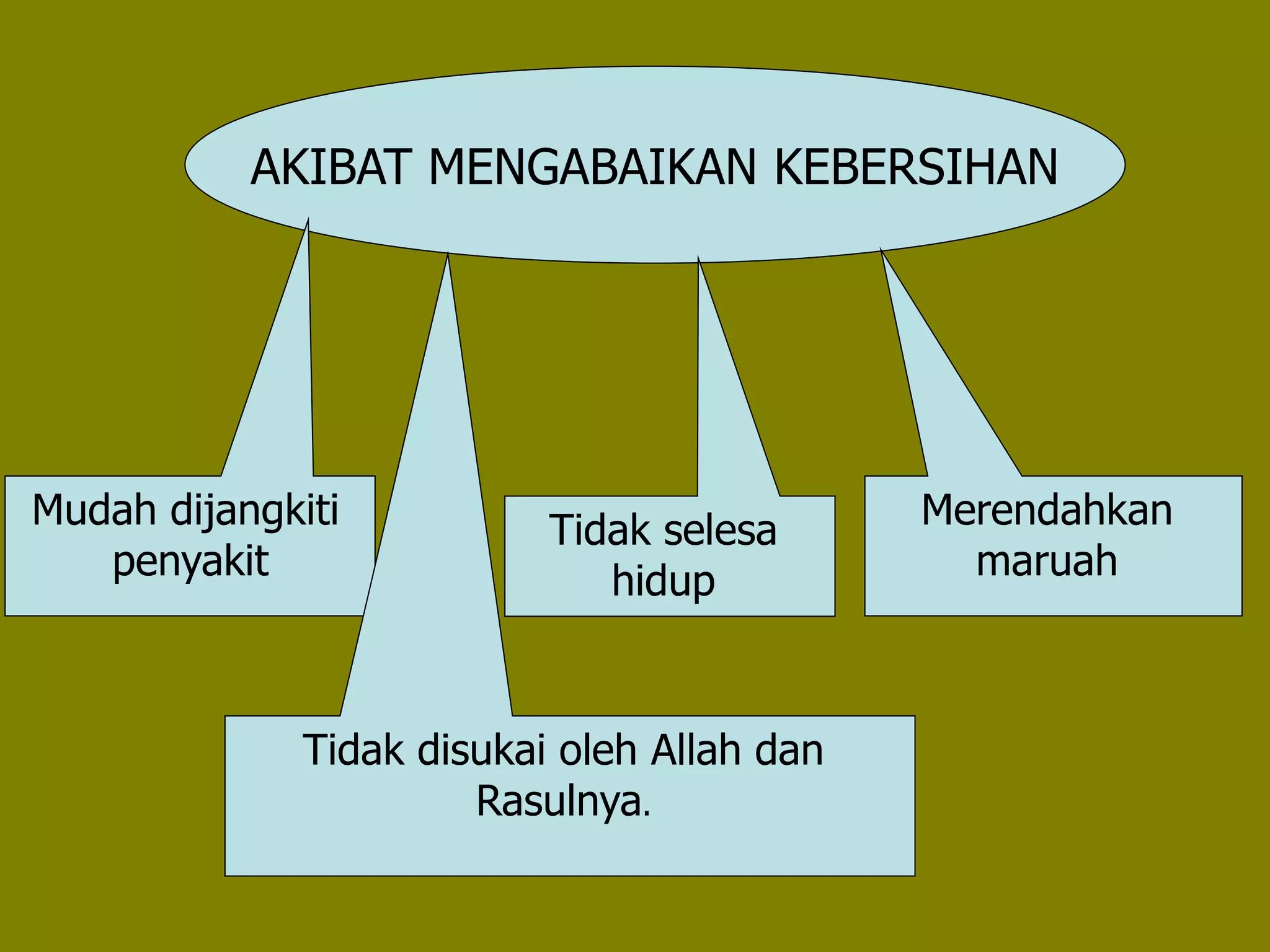 AKIBAT MENGABAIKAN KEBERSIHAN
Merendahkan
maruah
Tidak selesa
hidup
Mudah dijangkiti
penyakit
Tidak disukai oleh Allah dan
Rasulnya.
 
