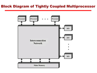 chapter-18-parallel-processing-multiprocessing (1).ppt