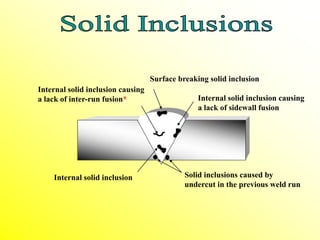 Weld Inclusion Definition Weld introduction.ppt