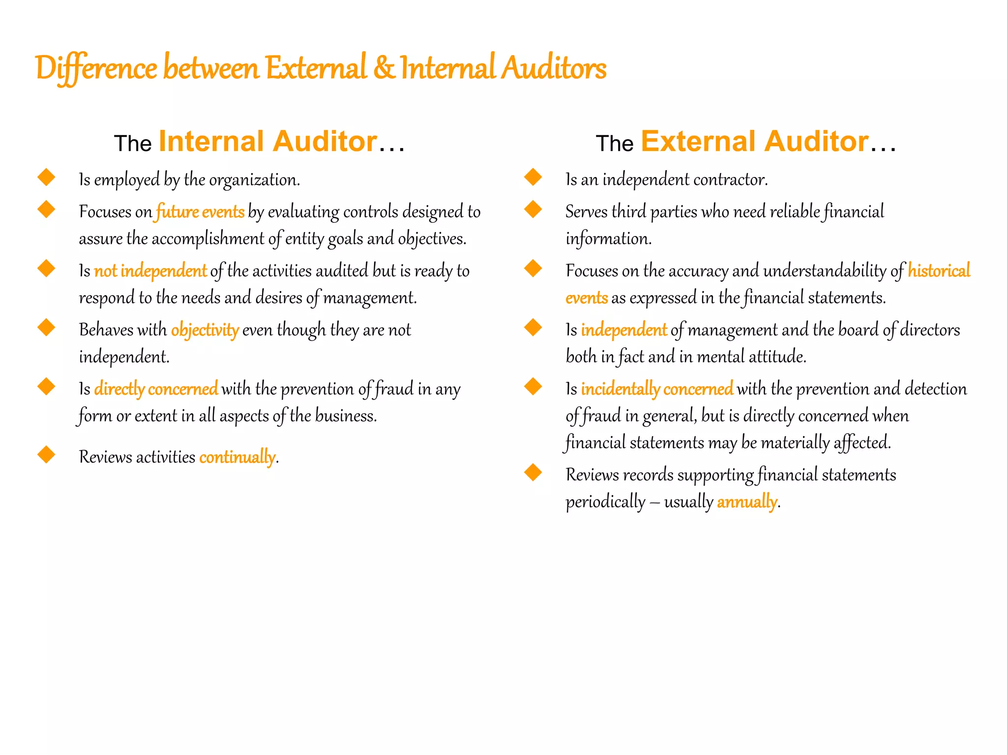 5
5
DifferencebetweenExternal & Internal Auditors
The Internal Auditor…
 Is employed by the organization.
 Focuses on futureeventsby evaluating controls designed to
assure the accomplishment of entity goals and objectives.
 Is notindependentof the activities audited but is ready to
respond to the needs and desires of management.
 Behaves with objectivity even though they are not
independent.
 Is directlyconcernedwith the prevention of fraud in any
form or extent in all aspects of the business.
 Reviews activities continually.
The External Auditor…
 Is an independent contractor.
 Serves third parties who need reliable financial
information.
 Focuses on the accuracy and understandability of historical
eventsas expressed in the financial statements.
 Is independentof management and the board of directors
both in fact and in mental attitude.
 Is incidentallyconcernedwith the prevention and detection
of fraud in general, but is directly concerned when
financial statements may be materially affected.
 Reviews records supporting financial statements
periodically – usually annually.
 