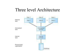 vdocuments.mx_chapter-2-database-environment-thomas-connolly-carolyn ...