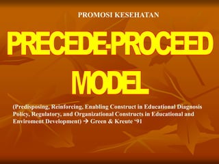 (Predisposing, Reinforcing, Enabling Construct in Educational Diagnosis
Policy, Regulatory, and Organizational Constructs in Educational and
Enviroment Development)  Green & Kreute ‘91
PROMOSI KESEHATAN
 