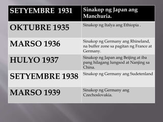SETYEMBRE 1931 Sinakop ng Japan ang
Manchuria.
OKTUBRE 1935 Sinakop ng Italya ang Ethiopia .
MARSO 1936 Sinakop ng Germany ang Rhineland,
na buffer zone sa pagitan ng France at
Germany.
HULYO 1937 Sinakop ng Japan ang Beijing at iba
pang hilagang lungsod at Nanjing sa
China.
SETYEMBRE 1938 Sinakop ng Germany ang Sudetenland
MARSO 1939 Sinakop ng Germany ang
Czechoslovakia.
 