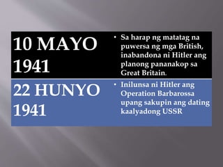 10 MAYO
1941
• Sa harap ng matatag na
puwersa ng mga British,
inabandona ni Hitler ang
planong pananakop sa
Great Britain.
22 HUNYO
1941
• Inilunsa ni Hitler ang
Operation Barbarossa
upang sakupin ang dating
kaalyadong USSR
 
