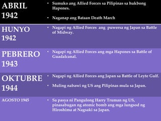 ABRIL
1942
• Sumuko ang Allied Forces sa Pilipinas sa hukbong
Hapones.
• Naganap ang Bataan Death March
HUNYO
1942
• Nagapi ng Allied Forces ang puwersa ng Japan sa Battle
of Midway.
PEBRERO
1943
• Nagapi ng Allied Forces ang mga Hapones sa Battle of
Guadalcanal.
OKTUBRE
1944
• Nagapi ng Allied Forces ang Japan sa Battle of Leyte Gulf.
• Muling nabawi ng US ang Pilipinas mula sa Japan.
AGOSTO 1945 • Sa pasya ni Pangulong Harry Truman ng US,
pinasabugan ng atomic bomb ang mga lungsod ng
Hiroshima at Nagsaki sa Japan.
 