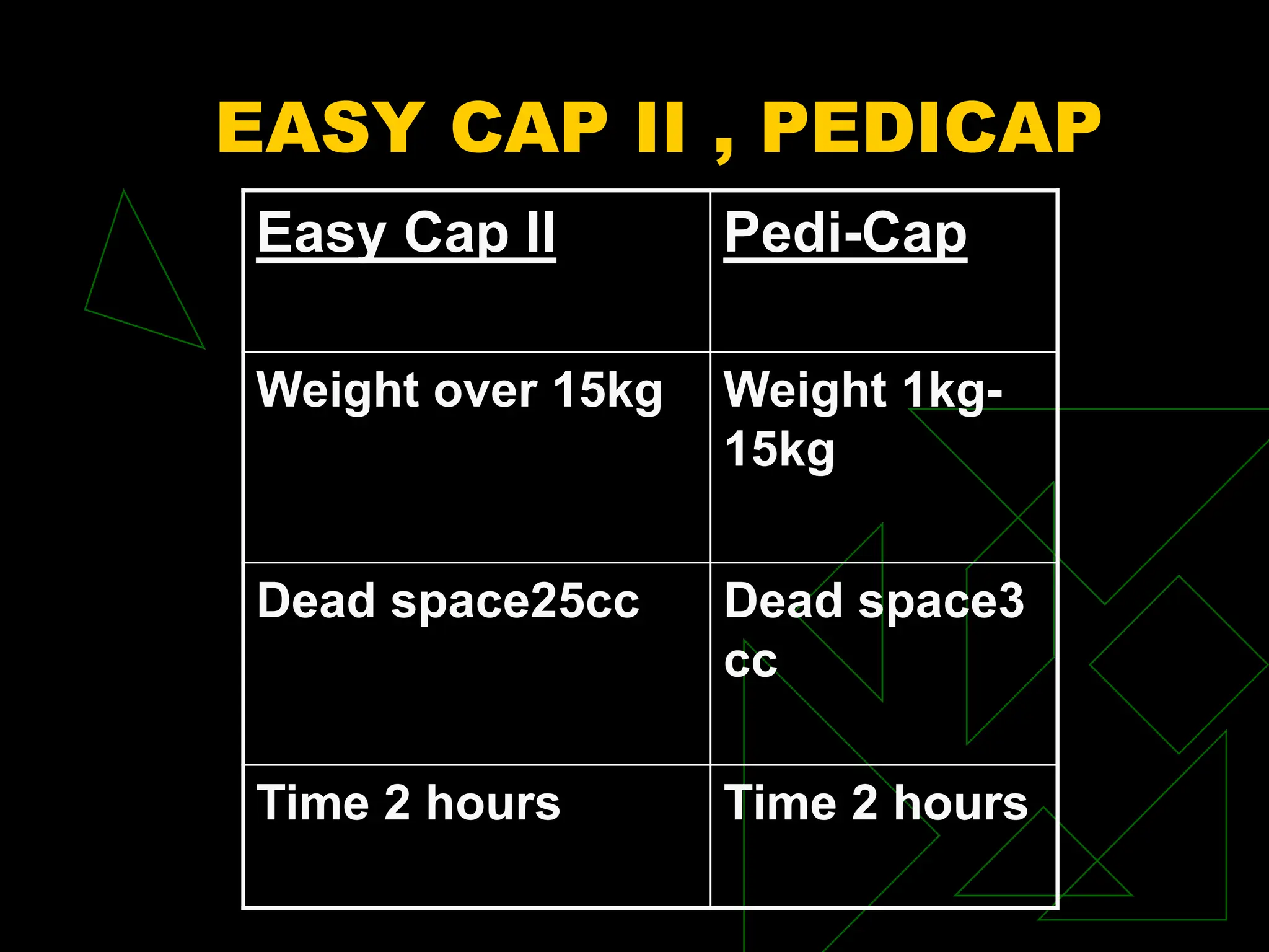 EASY CAP II , PEDICAP
Easy Cap II Pedi-Cap
Weight over 15kg Weight 1kg-
15kg
Dead space25cc Dead space3
cc
Time 2 hours Time 2 hours
 