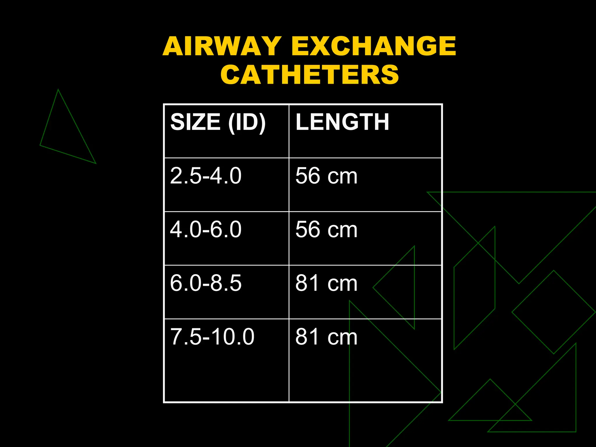 AIRWAY EXCHANGE
CATHETERS
SIZE (ID) LENGTH
2.5-4.0 56 cm
4.0-6.0 56 cm
6.0-8.5 81 cm
7.5-10.0 81 cm
 