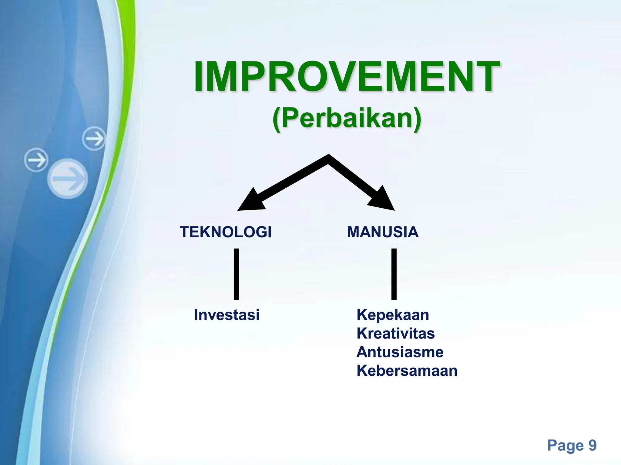 Powerpoint Templates
Page 9
IMPROVEMENT
(Perbaikan)
TEKNOLOGI MANUSIA
Investasi Kepekaan
Kreativitas
Antusiasme
Kebersamaan
 