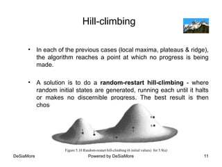 2d Ridge Search Algorithm vdocuments.mx_chapter-3-heuristic-search-techniques-56a314b01c908.ppt