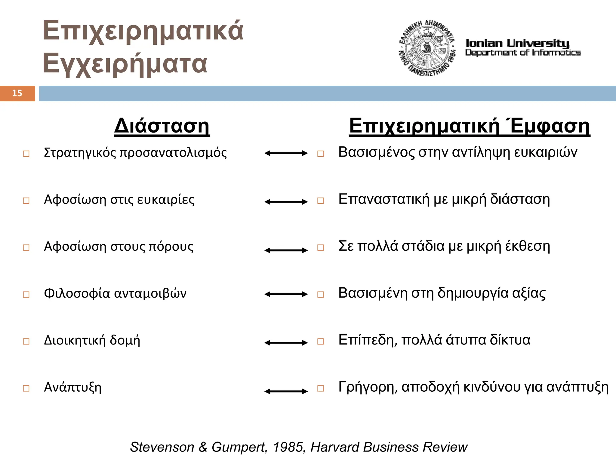 Διάσταση
Στρατηγικός προσανατολισμός
Αφοσίωση στις ευκαιρίες
Αφοσίωση στους πόρους
Φιλοσοφία ανταμοιβών
Διοικητική δομή
Ανάπτυξη
Επιχειρηματικά
Εγχειρήματα
Επιχειρηματική Έμφαση
Βασισμένος στην αντίληψη ευκαιριών
Επαναστατική με μικρή διάσταση
Σε πολλά στάδια με μικρή έκθεση
Βασισμένη στη δημιουργία αξίας
Επίπεδη, πολλά άτυπα δίκτυα
Γρήγορη, αποδοχή κινδύνου για ανάπτυξη
Stevenson & Gumpert, 1985, Harvard Business Review
15
 