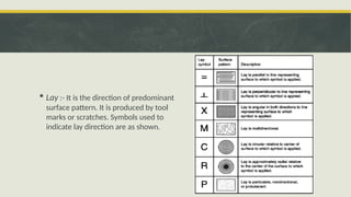 Lay Simbols vdocuments.mx_mechanical-measurement-metrology-surface-finish.pptx