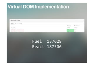 Virtual DOM Implementation
Fuel		157628	
React	187506
 
