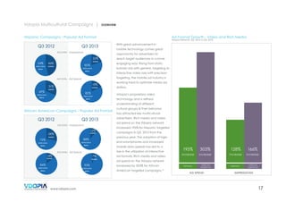 Vdopia Multicultural Campaigns |

OVERVIEW

Hispanic Campaigns - Popular Ad Format

Q3 2013

Q3 2012

46+54 20+80
31+69 18+82
Ad Units - Impressions

20%

54%

VIDEO & RICH

BANNER

46%

BANNER

80%

VIDEO & RICH

MEDIA

MEDIA

Ad Units - Ad Spend

18%

31%
46%

BANNER

BANNER
BANNER

69%
54%
VIDEO & RICH

82%

VIDEO & RICH

VIDEO & RICH
MEDIA
MEDIA

MEDIA

African American Campaigns - Popular Ad Format

Q3 2013

Q3 2012

28+72 12+88
14+86 7+93
Ad Units - Impressions

12%

28%

BANNER

BANNER

72%

88%

VIDEO & RICH

VIDEO & RICH

MEDIA

MEDIA

Ad Units - Ad Spend

14%

7%

BANNER

86%

BANNER

93%

VIDEO & RICH

VIDEO & RICH

MEDIA

MEDIA

www.vdopia.com

Ad Format Growth - Video and Rich Media
Vdopia Network, Q3, 2012 vs Q3, 2013

With great advancement in
mobile technology comes great
opportunity for advertisers to
reach target audiences in a more
engaging way. Rising from static
banner ads with generic targeting to
interactive video ads with precision
targeting, the mobile ad industry is
working hard to optimize media ad
dollars.
Vdopia’s proprietary video
technology and a refined
understanding of different
cultural groups & their behavior
has attracted key multicultural
advertisers. Rich media and video
ad spend on the Vdopia network
increased 195% for Hispanic targeted
campaigns in Q3, 2013 from the
previous year. The adoption of highend smartphones and increased
mobile data speeds has led to a
ad formats. Rich media and video

195%

303%

128%

166%

increase

increase

increase

increase

HISPANIC

rise in the utilization of interactive

AFRICAN
AMERICAN

ad spend on the Vdopia network
increased by 303% for African
American targeted campaigns.

12

AD SPEND

HISPANIC

AFRICAN
AMERICAN

IMPRESSIONS

17

 