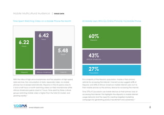Mobile Multicultural Audience |

USAGE DATA

Time Spent Watching Video on a Mobile Phone Per Month

6.22

6.42

60%

hours

hours

US Mobile Users Who Go Online Primarily Via Mobile Phone

Hispanic

5.48
hours

43%

African American

Hispanic

African American

Total US

27%
Caucasian

With the influx of high-end smartphones and the adoption of high speed

For a majority of the Hispanic population, mobile is their primary

data services, the consumption of data, especially video, on mobile

vehicle for accessing the internet. A recent survey suggests 60% of

phones has increased dramatically. Hispanics in the US spend close to

Hispanic and 43% of African American mobile internet users turn to

6 and a half hours a month watching videos on their smartphones while

their mobile phones as the primary device for accessing the internet.

African Americans spend close to 7 hours. Time spent by these cultural
groups watching mobile video is higher than the total US market, and
growing rapidly.4

Only 27% of Caucasians use mobile devices as their primary way of
accessing the internet. This highlights the disparity in mobile internet
usage behavior and the need for creating targeted marketing
campaigns for generating product excitement and awareness. 3

www.vdopia.com

6

 