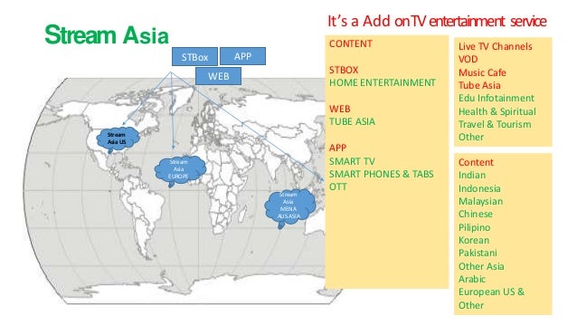 global iptv app
