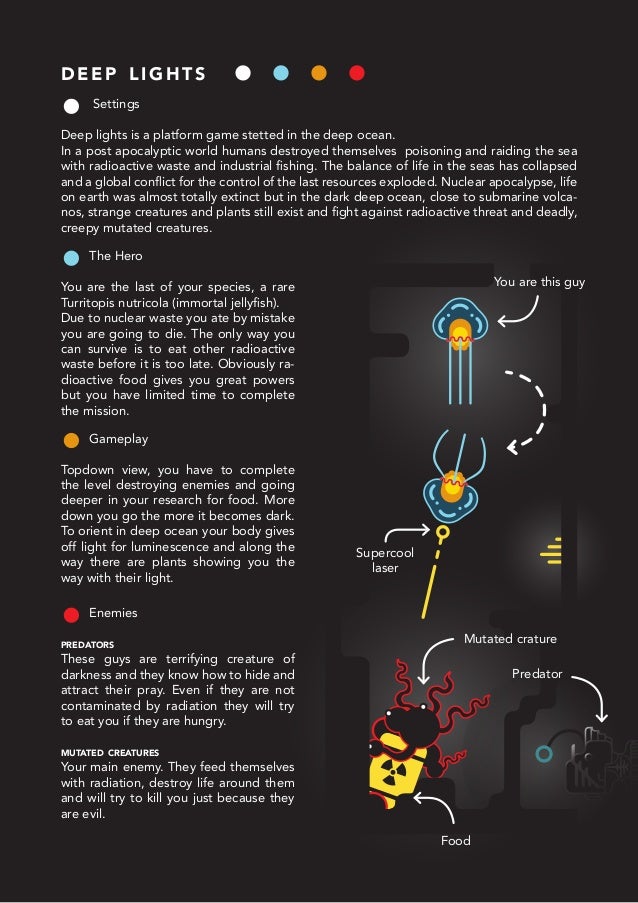 Examples of Game Concepts