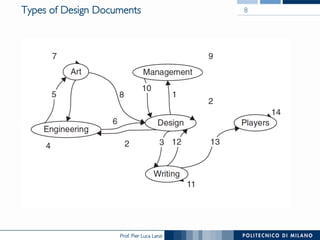 Prof. Pier Luca Lanzi
Types of Design Documents 8
 