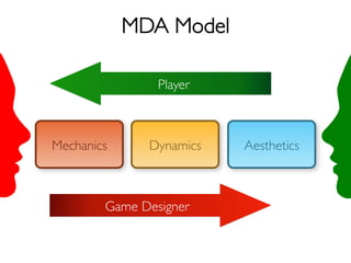 Prof. Pier Luca Lanzi
Player
grok
MDA Model
DynamicsMechanics Aesthetics
Game Designer
 