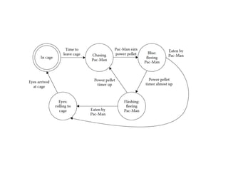 Prof. Pier Luca Lanzi
 