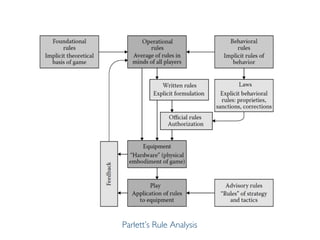 Prof. Pier Luca Lanzi
Parlett’s Rule Analysis
 