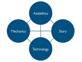 Prof. Pier Luca Lanzi
Mechanics Story
Aestethics
Technology
 