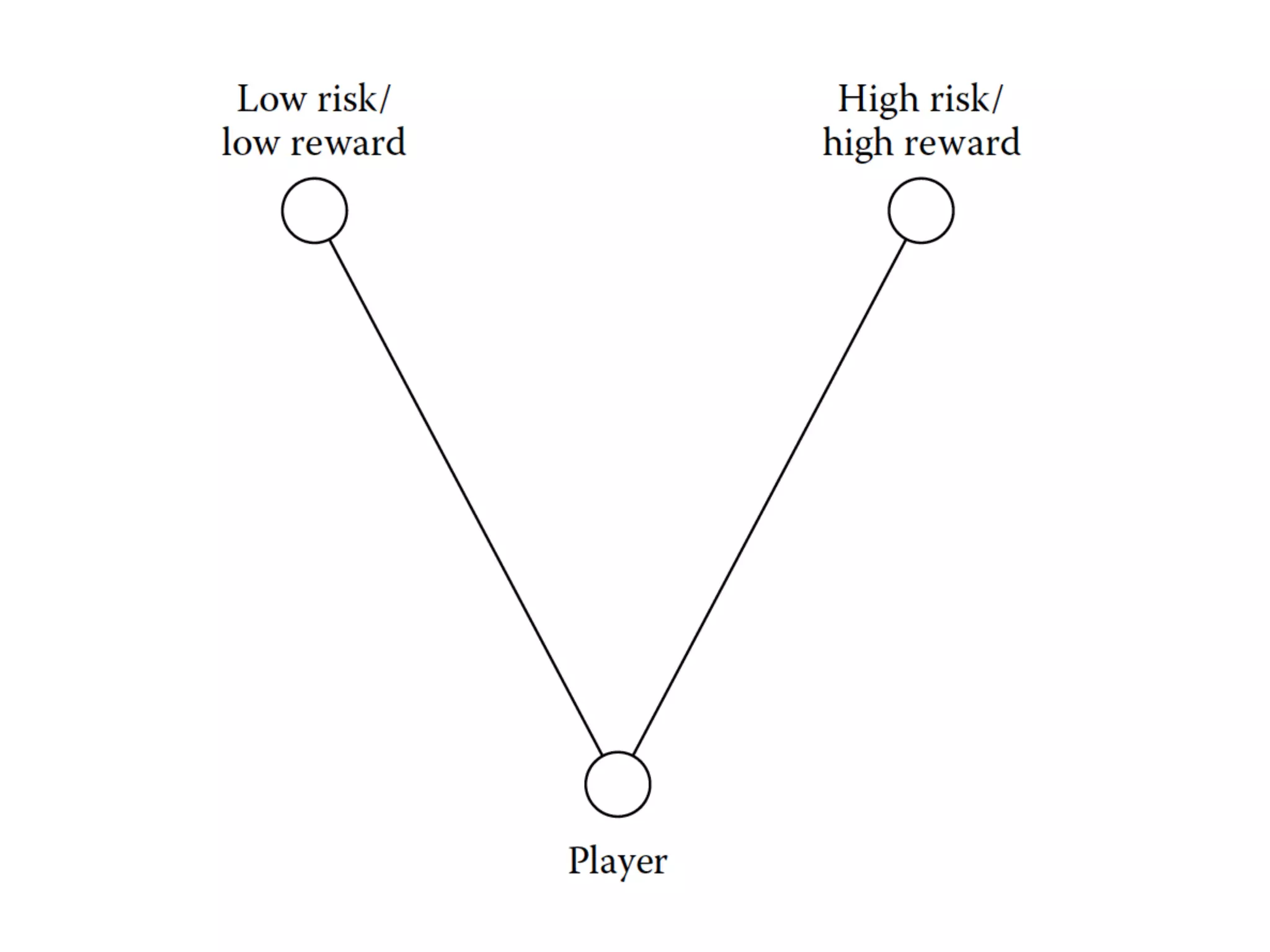 Prof. Pier Luca Lanzi
 